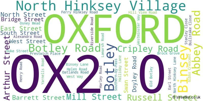 A word cloud for the OX2 0 postcode